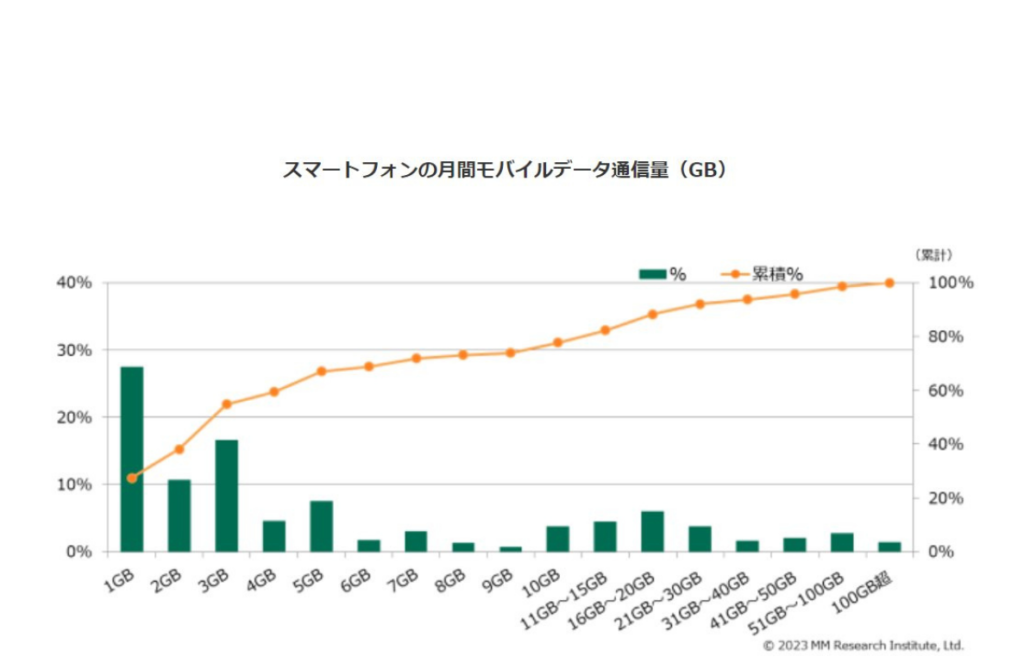 MM総研調査データ